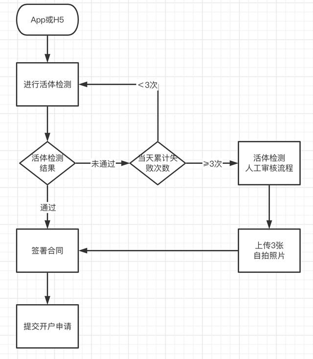 干货分享：港股证券产品，业务功能如何实现？（证券如何开通港股）