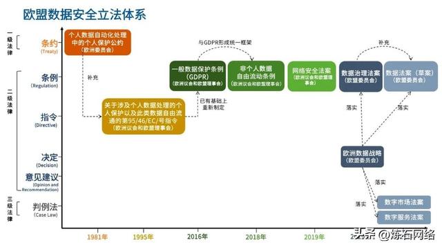 附下载｜六大洲14国87项数据安全法规汇总分析（中华人民共和国数据安全法国）