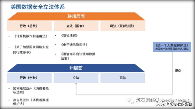 附下载｜六大洲14国87项数据安全法规汇总分析（中华人民共和国数据安全法国）