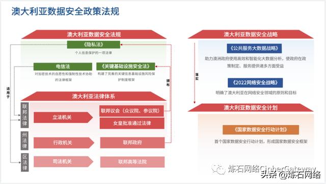 附下载｜六大洲14国87项数据安全法规汇总分析（中华人民共和国数据安全法国）