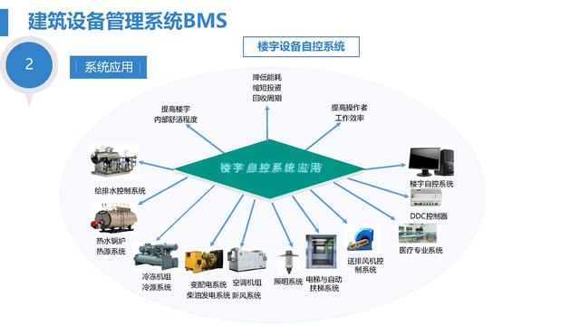 智慧医院综合智能化系统设计方案（智慧医院综合智能化系统设计方案模板）