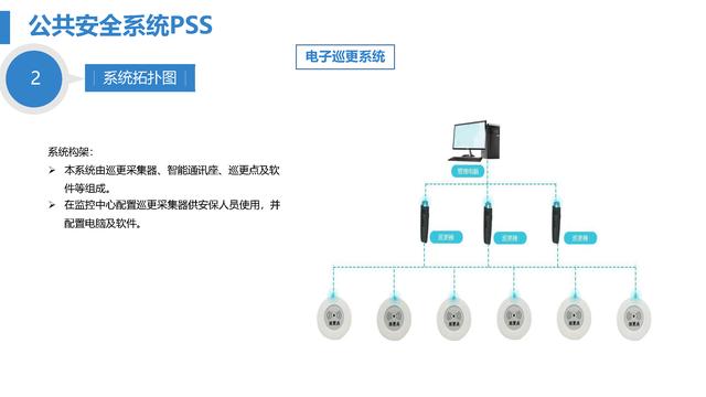 智慧医院综合智能化系统设计方案（智慧医院综合智能化系统设计方案模板）