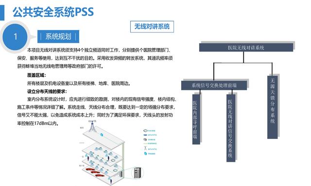 智慧医院综合智能化系统设计方案（智慧医院综合智能化系统设计方案模板）