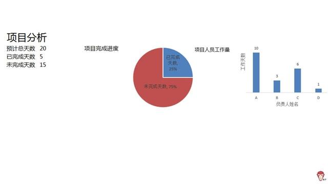 如何使用excel管理项目？（怎么用excel做项目管理）