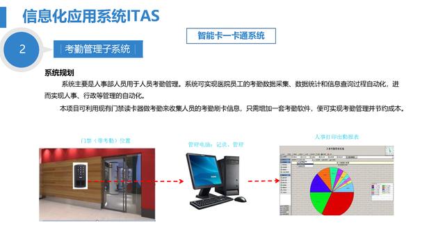 智慧医院综合智能化系统设计方案（智慧医院综合智能化系统设计方案模板）