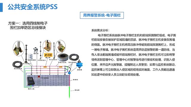 智慧医院综合智能化系统设计方案（智慧医院综合智能化系统设计方案模板）