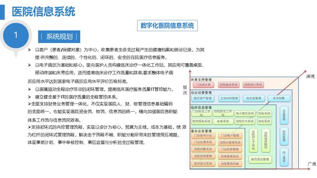 智慧医院综合智能化系统设计方案（智慧医院综合智能化系统设计方案模板）