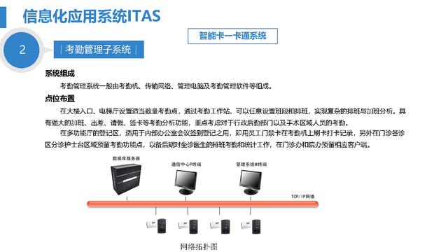 智慧医院综合智能化系统设计方案（智慧医院综合智能化系统设计方案模板）