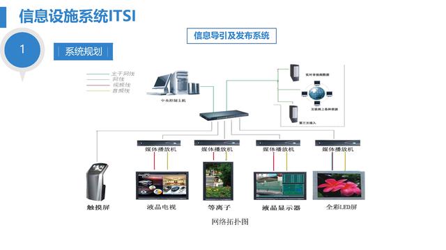 智慧医院综合智能化系统设计方案（智慧医院综合智能化系统设计方案模板）