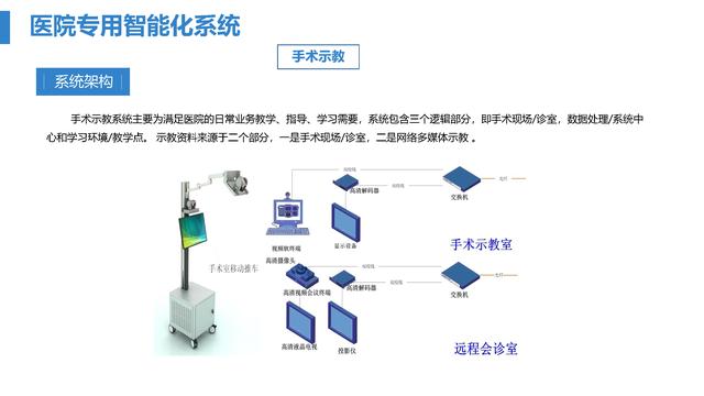 智慧医院综合智能化系统设计方案（智慧医院综合智能化系统设计方案模板）